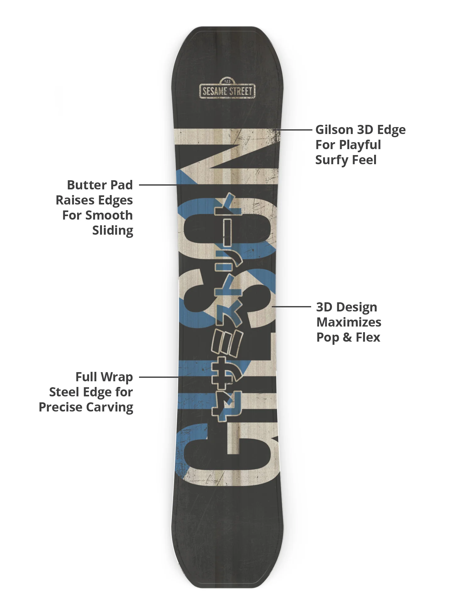 Sesame Street Monster Anatomy - Cookie Monster - Image 7