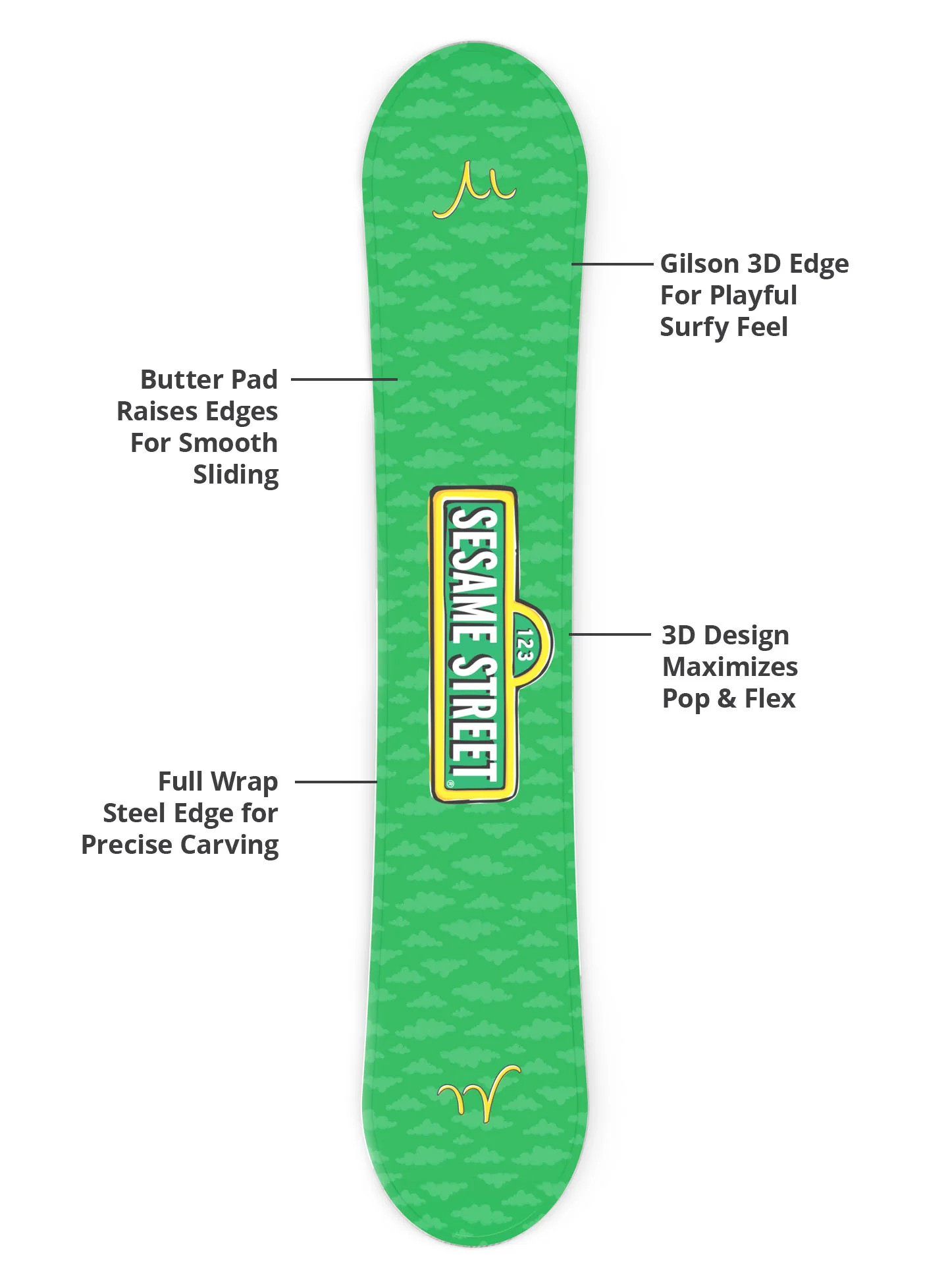 Sesame Street Retro - The Monster - Image 6